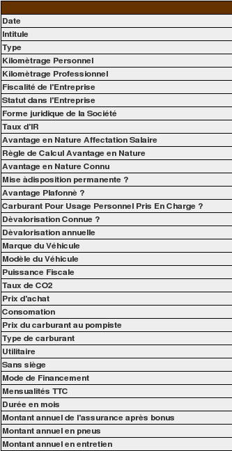 elements sources