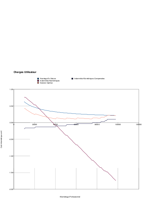 exemple de etude graphique page 2